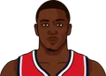 Kendrick Nunn