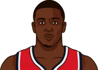 kendrick bullock stats last ten games