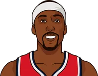 player stats of last 8 games for wizards vs dallas