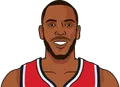 Khris Middleton