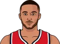 Kyle Kuzma