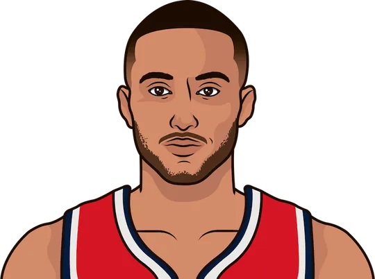 kuzma vs dal on wizards
