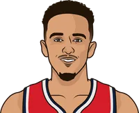 landry shamet stats with the wizards