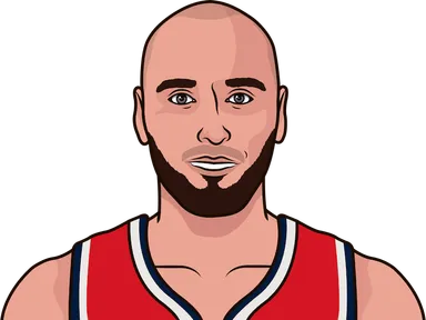 Gortat