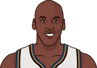 What were the most points in a game with the Wizards by Michael Jordan?