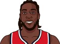 montrezl harrell vs paul reed