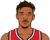 nick young career stats