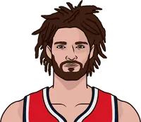robin lopez most points in a game 2021