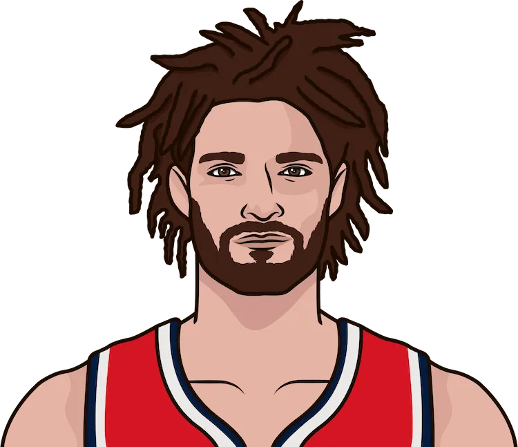 robin lopez stats with the wizards