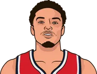 ryan rollins stats with the wizards