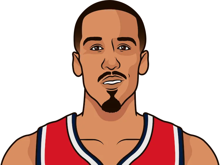shaun livingston stats with the wizards