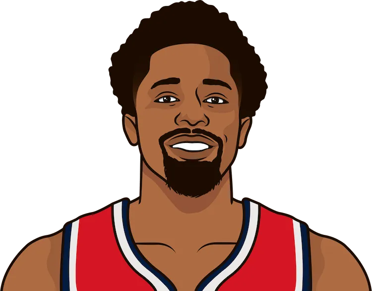 spencer dinwiddie stats with the wizards