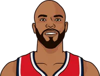 taj gibson stats with the wizards