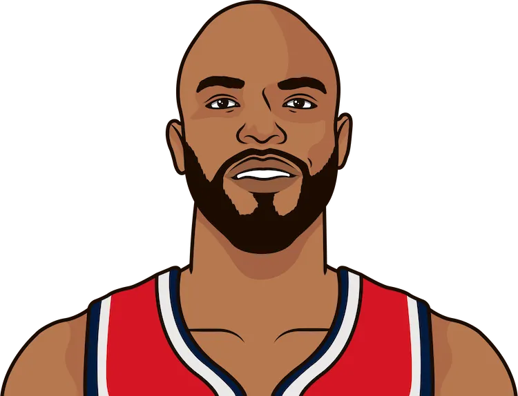 taj gibson stats with the wizards