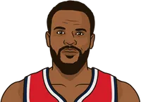 what year did trevor get drafted into the nba