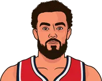 tyus jones most rebounds in a game