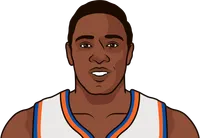 nba most wins in regular season and playoffs for the knicks