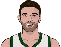 zaza pachulia stats with the bucks