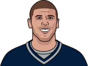 Aaron Hernandez