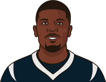 Andre Johnson