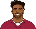 Christian Kirk