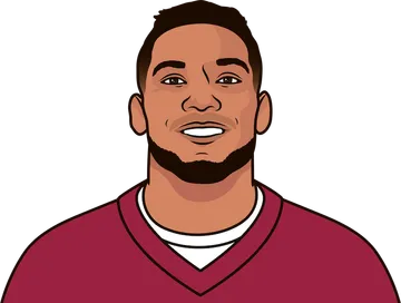 James Conner