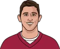 Josh Rosen
