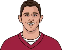 how bad is josh rosen