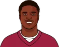 Kenyan Drake