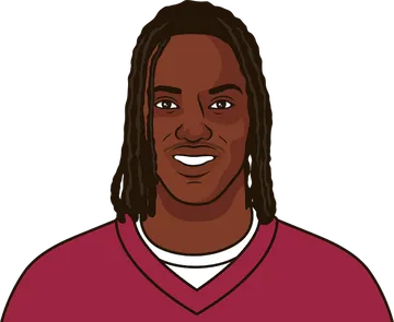 Marvin Harrison Jr.