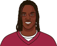 marvin harrison jr. this season