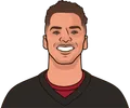 Desmond Ridder