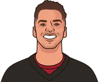 most passes without an interception 2022