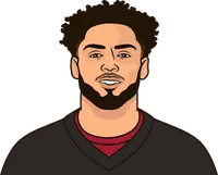 drake london career stats including playoffs