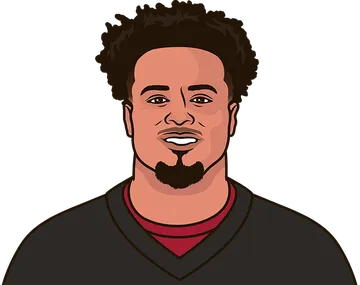 Tyler Allgeier