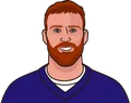 Cooper Rush