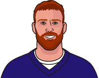 quarterbacks against rams this year