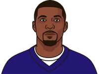 receiver stats against trevon diggs game log 2020