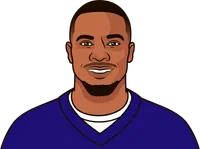 nfl yards per carry running back leaders 2020