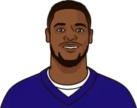 ravens