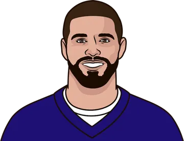 Mark Andrews