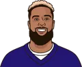 Odell Beckham Jr.