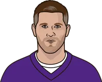 brett farve stats 2009