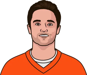 Brock Osweiler