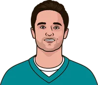 brock osweiler stats in his last season