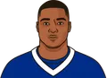Amari Cooper