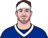 kincaid 2023 to 2024 stats