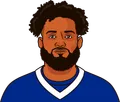 Gabe Davis