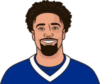 khalil shakir stats last 9 games