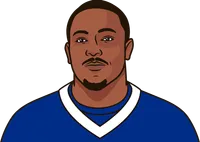 buffalo total win record 2001 to 2018